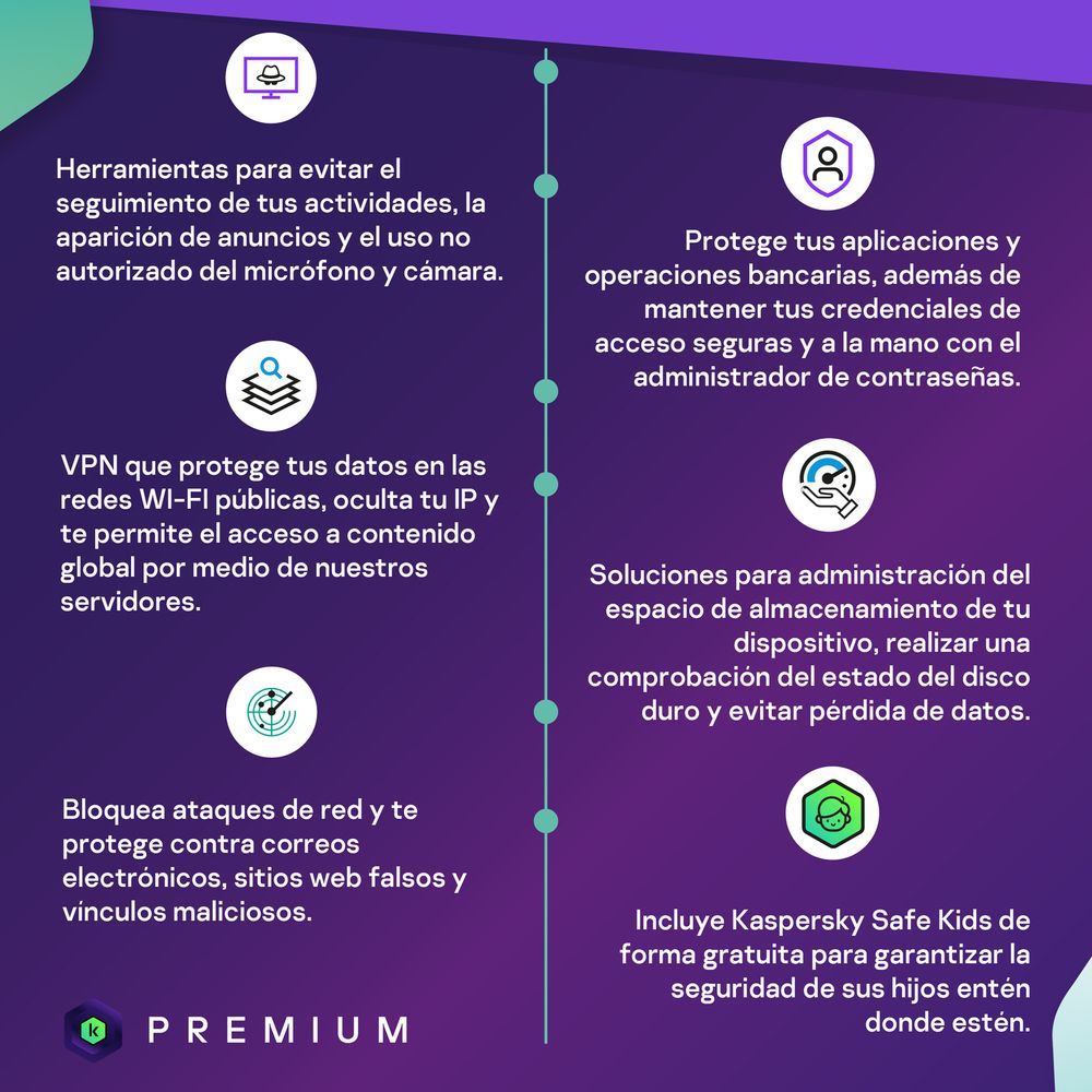 Antivirus kaspersky PREMIUM - Instituciones Seguras Colombia